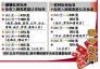 广州城镇低保标准提至398元