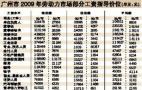 广州工资指导价公布 清洁工月薪仅千元