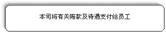 圆角矩形: 本司将有关赔款及待遇支付给员工